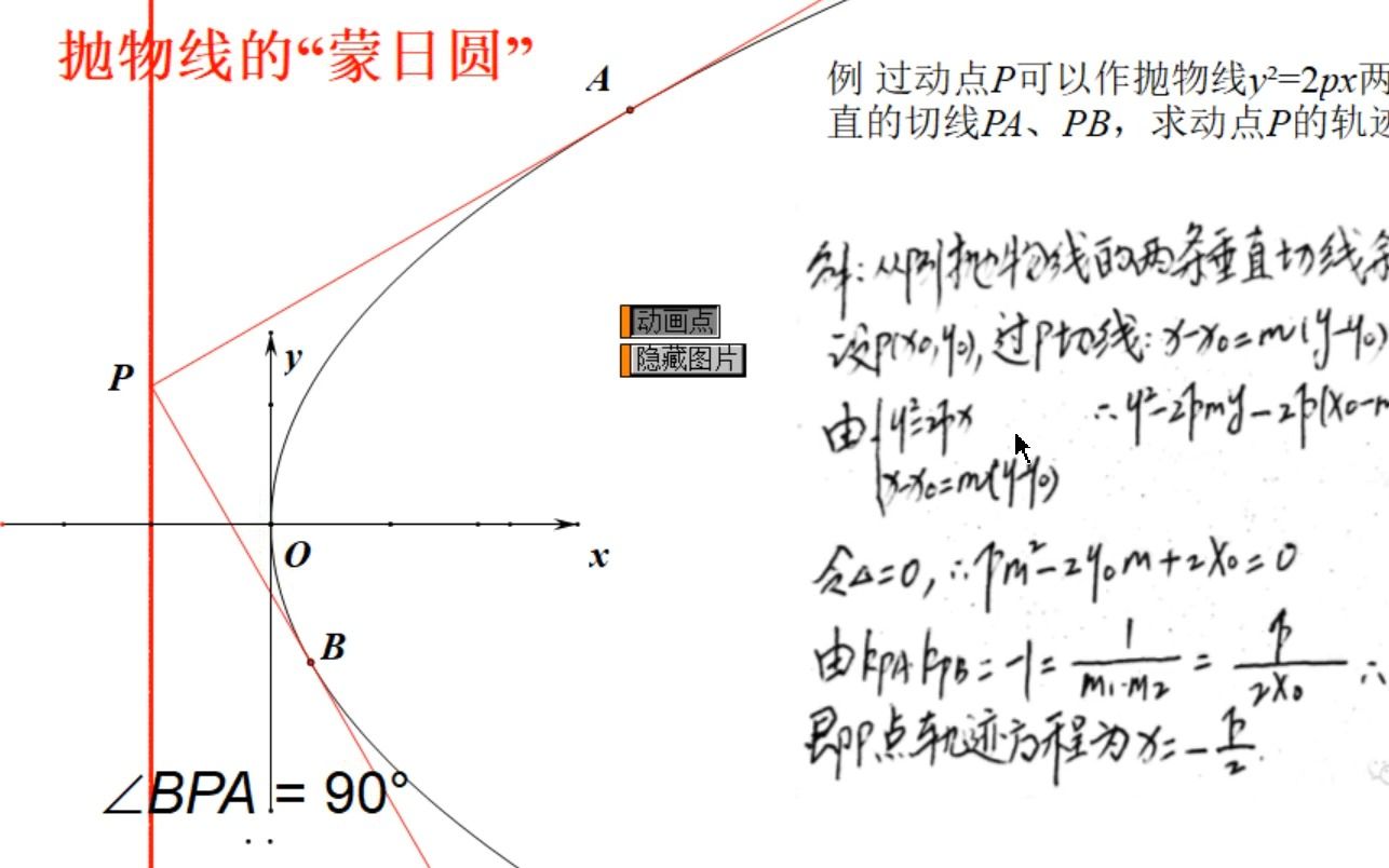 抛物线的蒙日圆哔哩哔哩bilibili