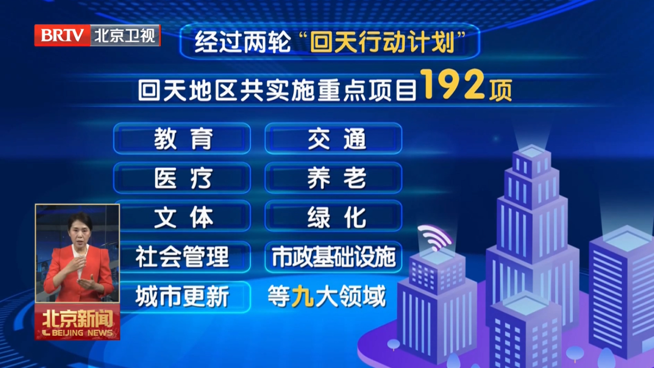新一轮“回天行动计划”提档升级,2024年回天地区建设105个重大项目哔哩哔哩bilibili