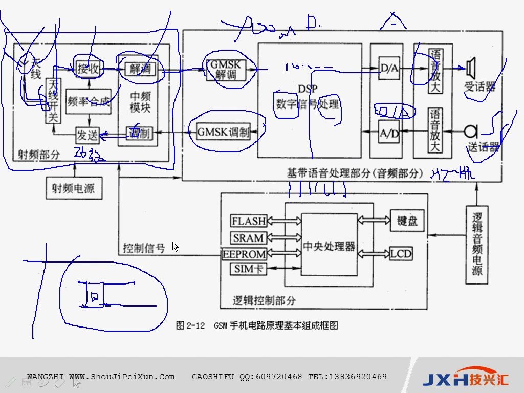 手机信号发射原理、手机专业维修培训、手机维修技校哔哩哔哩bilibili