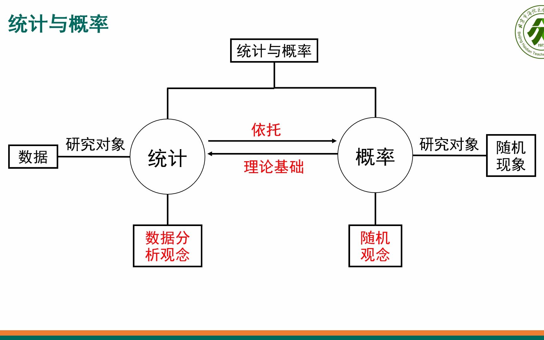 [图]第二十五章1-4-1（上）概率初步的思维层次