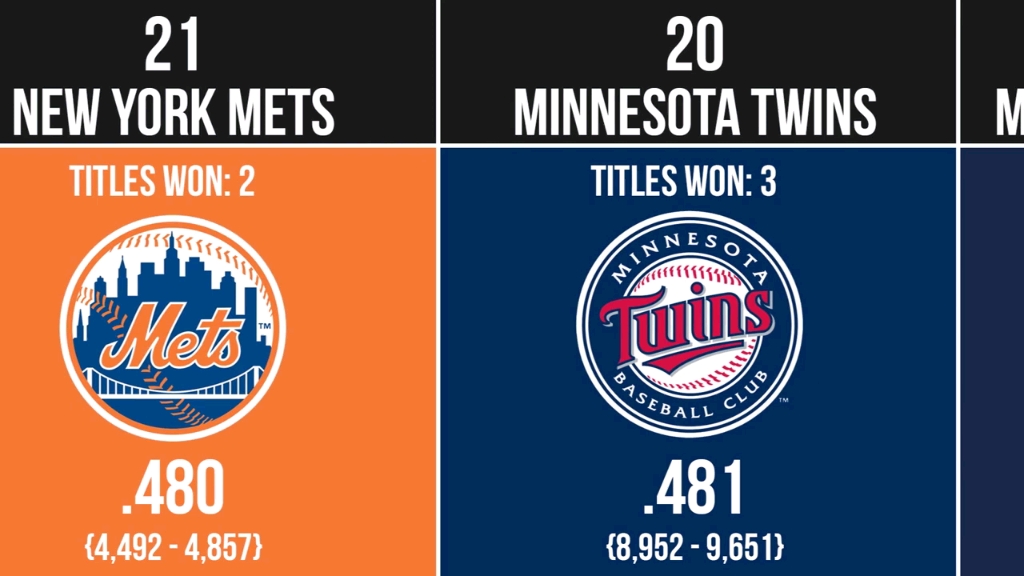 球队记录总排名|mlb