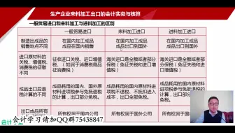 进出口会计核算_进出口会计做账流程_进出口会计账务处理