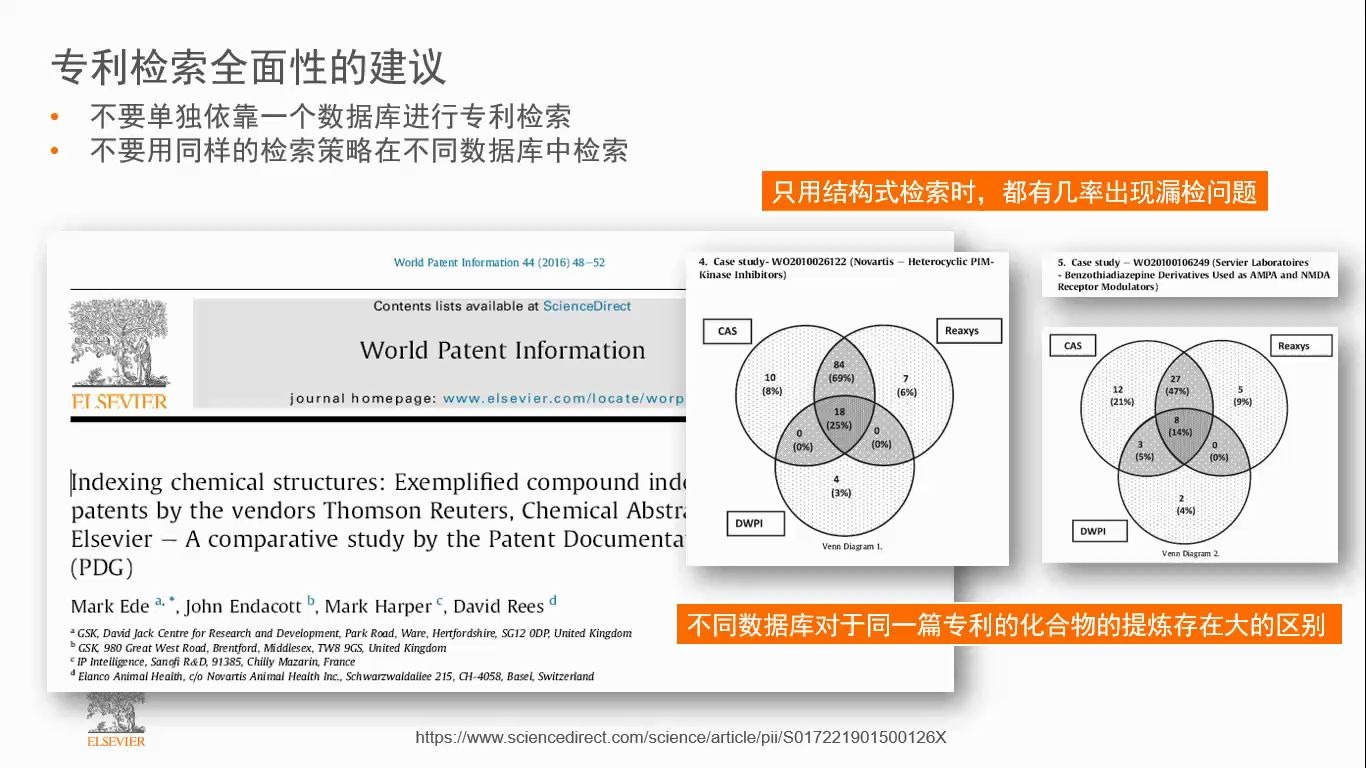 【Reaxys中实用案例—专利信息检索】专利信息检索简介与注意问题哔哩哔哩bilibili