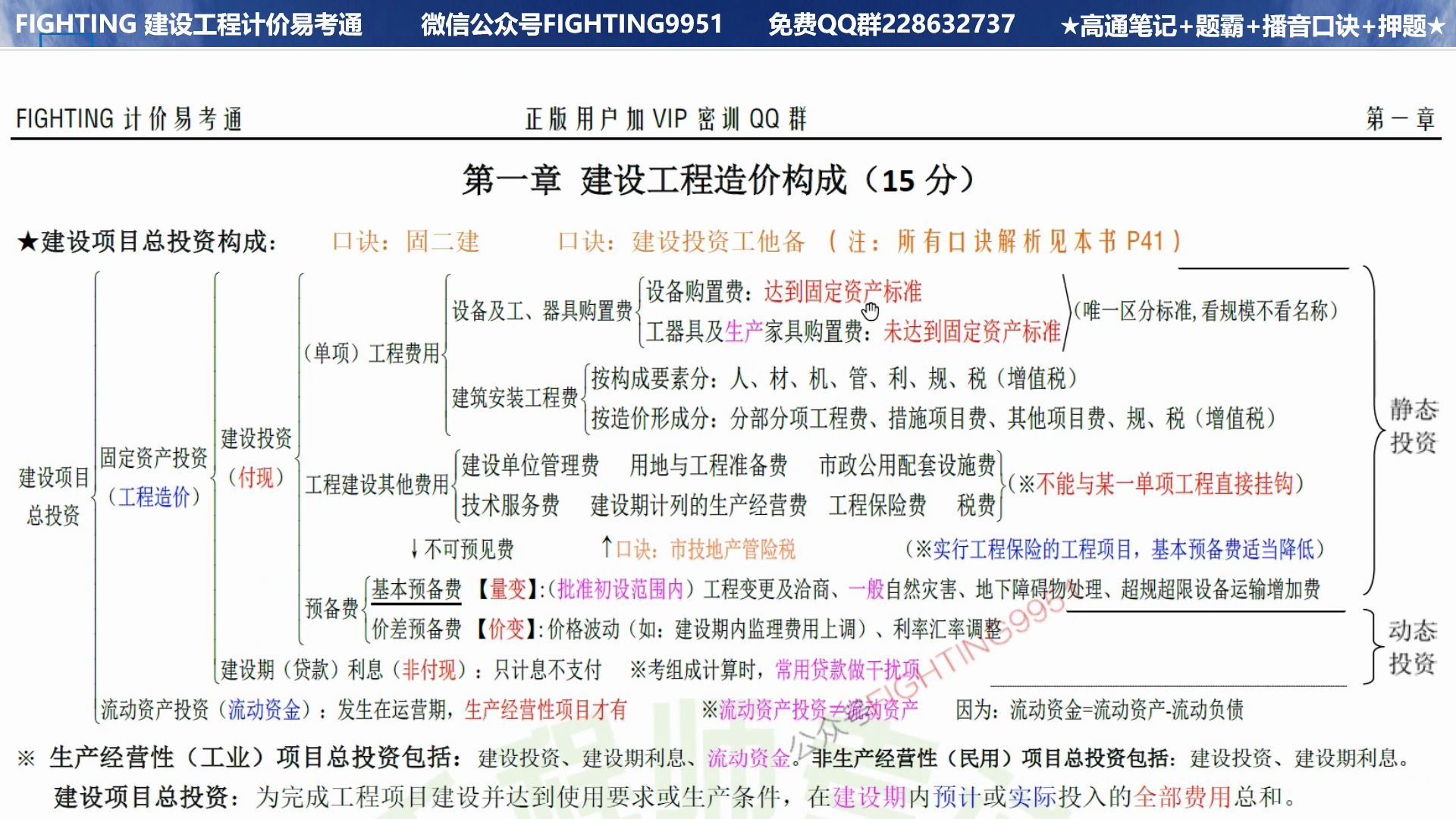 造价师考试《工程计价》第二节设备及工器具购置费哔哩哔哩bilibili