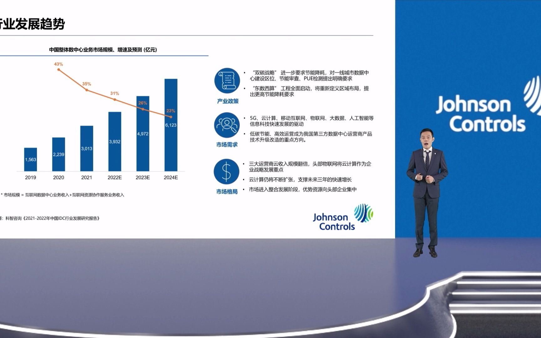 [图]Johnson-control-数据中心解决方案-成就绿色低碳转型使命