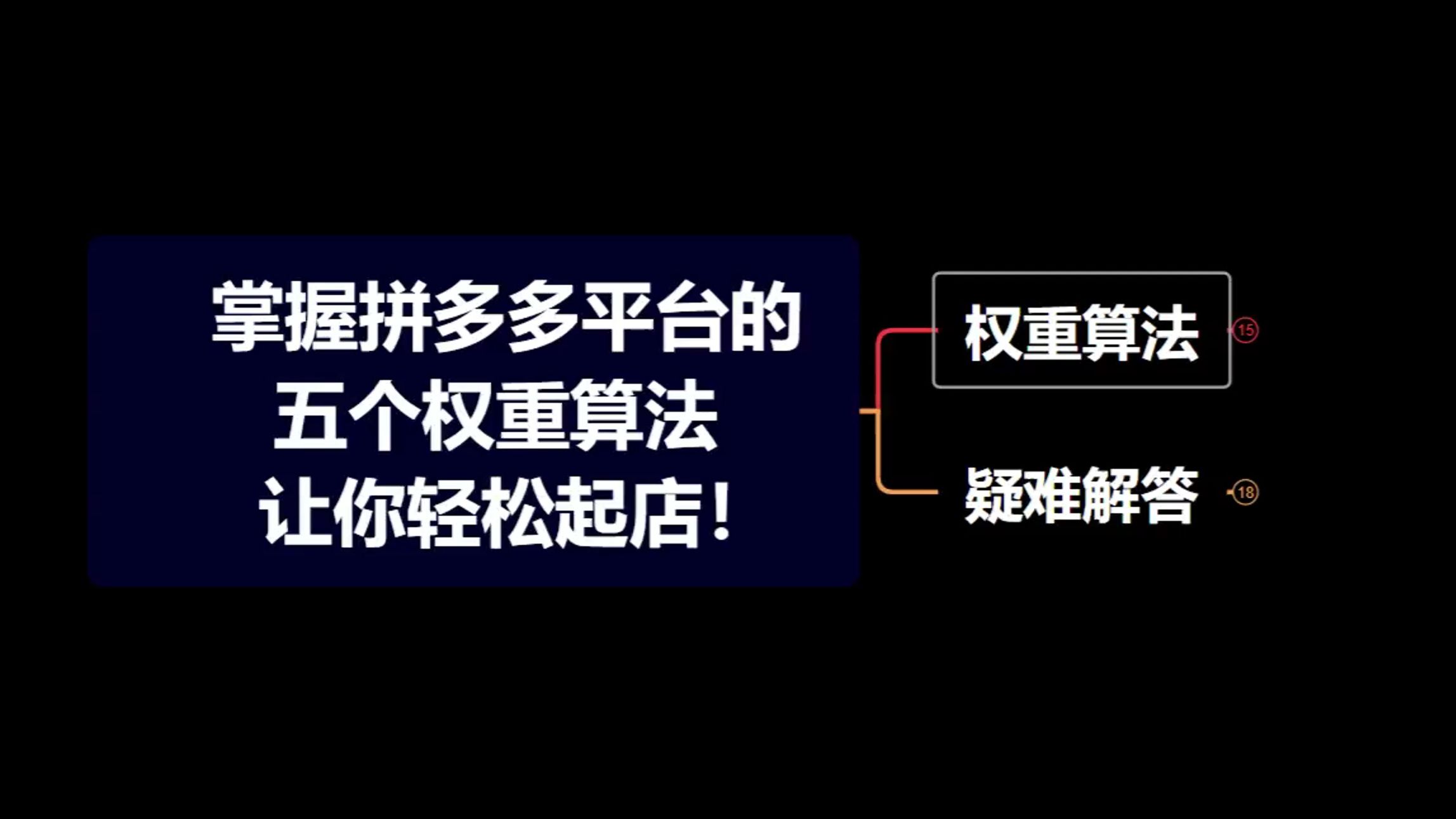 掌握拼多多平台的这五个权重算法,让你轻松起店!【拼多多新手开店运营干货知识分享】哔哩哔哩bilibili