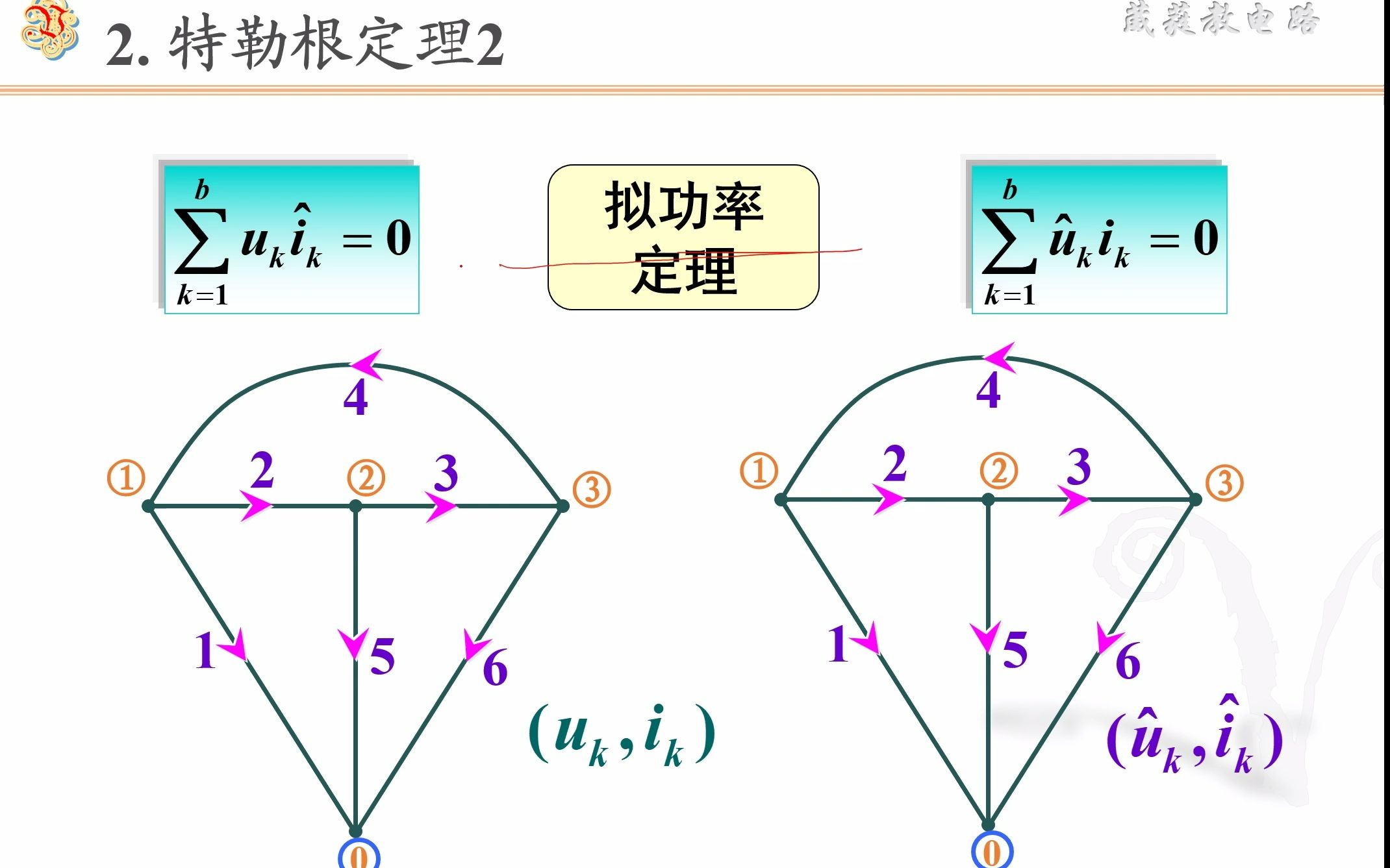 特勒根定理哔哩哔哩bilibili