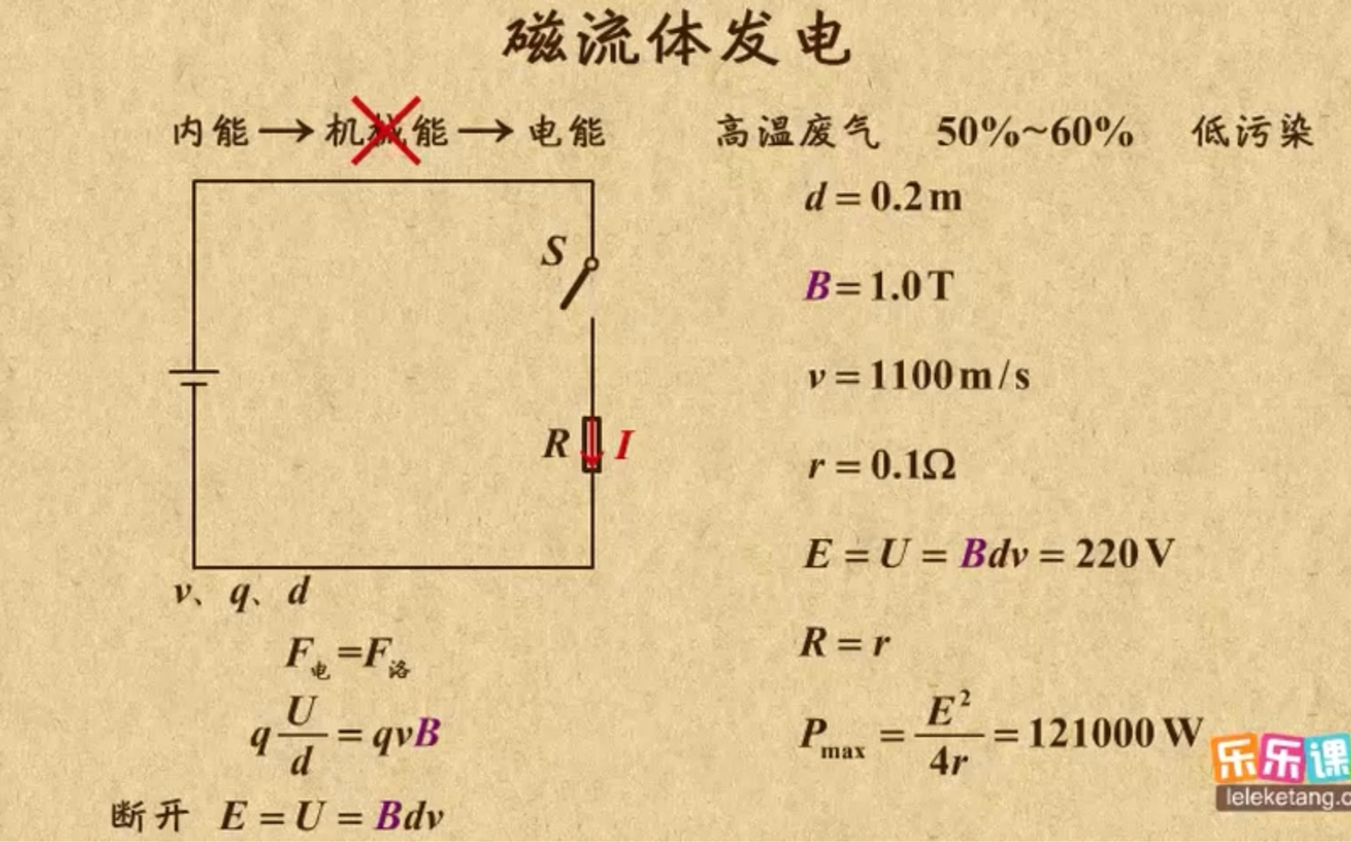 “乐乐课堂”高中物理:磁流体发电的原理及其应用哔哩哔哩bilibili