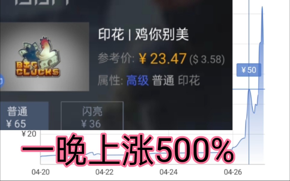 鸡你别美贴纸一夜之间暴涨500%,但是steam并没有.....这是什么操作...CSGO