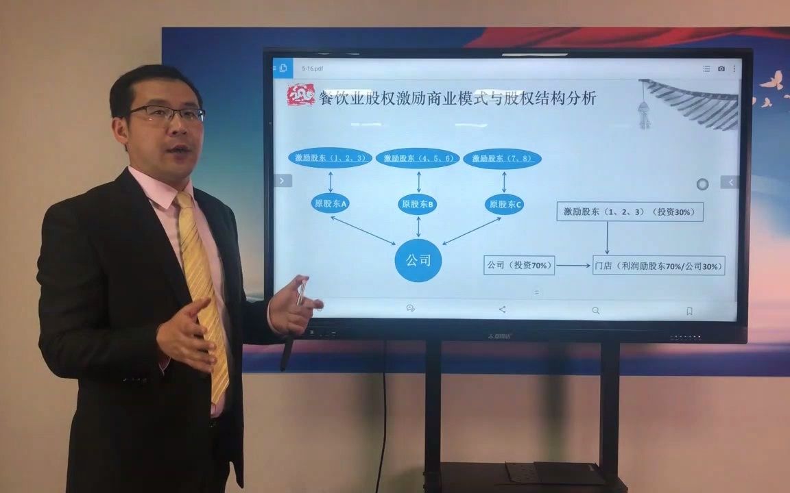 [图]商业模式与股权结构良好匹配，才能让公司长远发展，解决各类矛盾