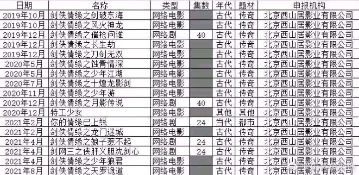 [图]【剑网3】继万花小医仙后其他门派系列电视剧已经安排上了