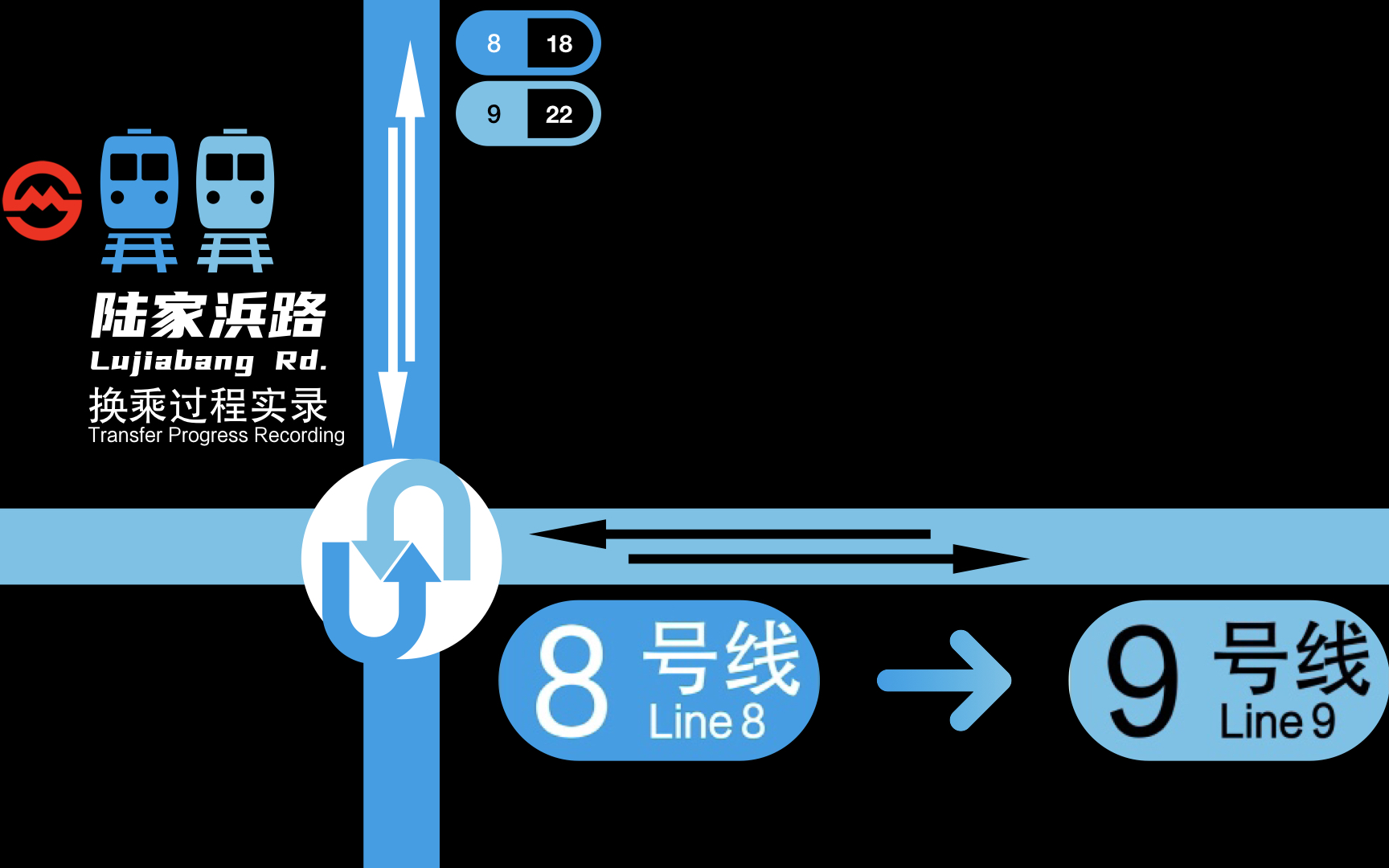 陆家浜路换乘实录 8号线-9号线_哔哩哔哩_bilibili