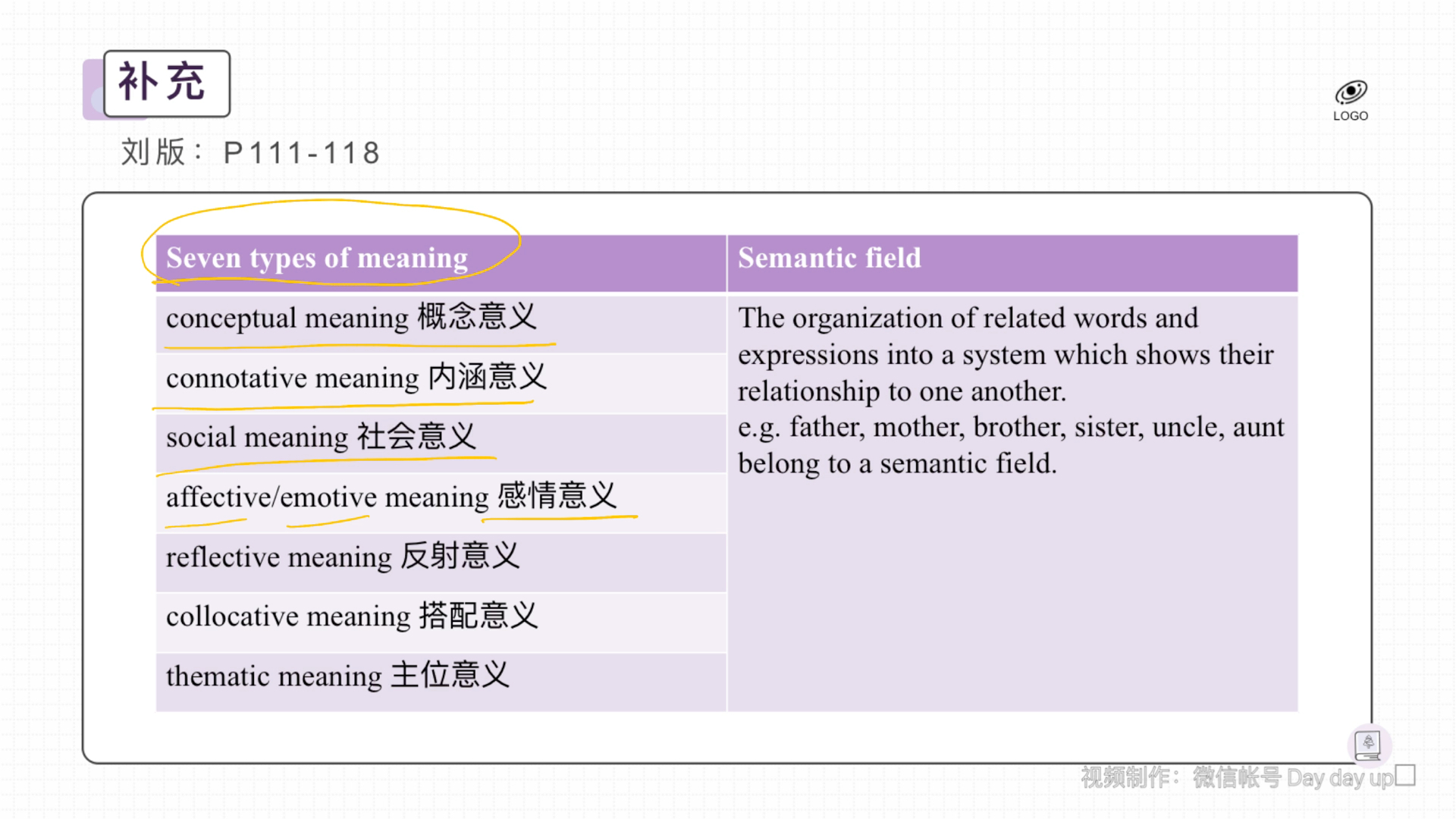 [图]《新编语言学教程》 刘版 第五章 补充