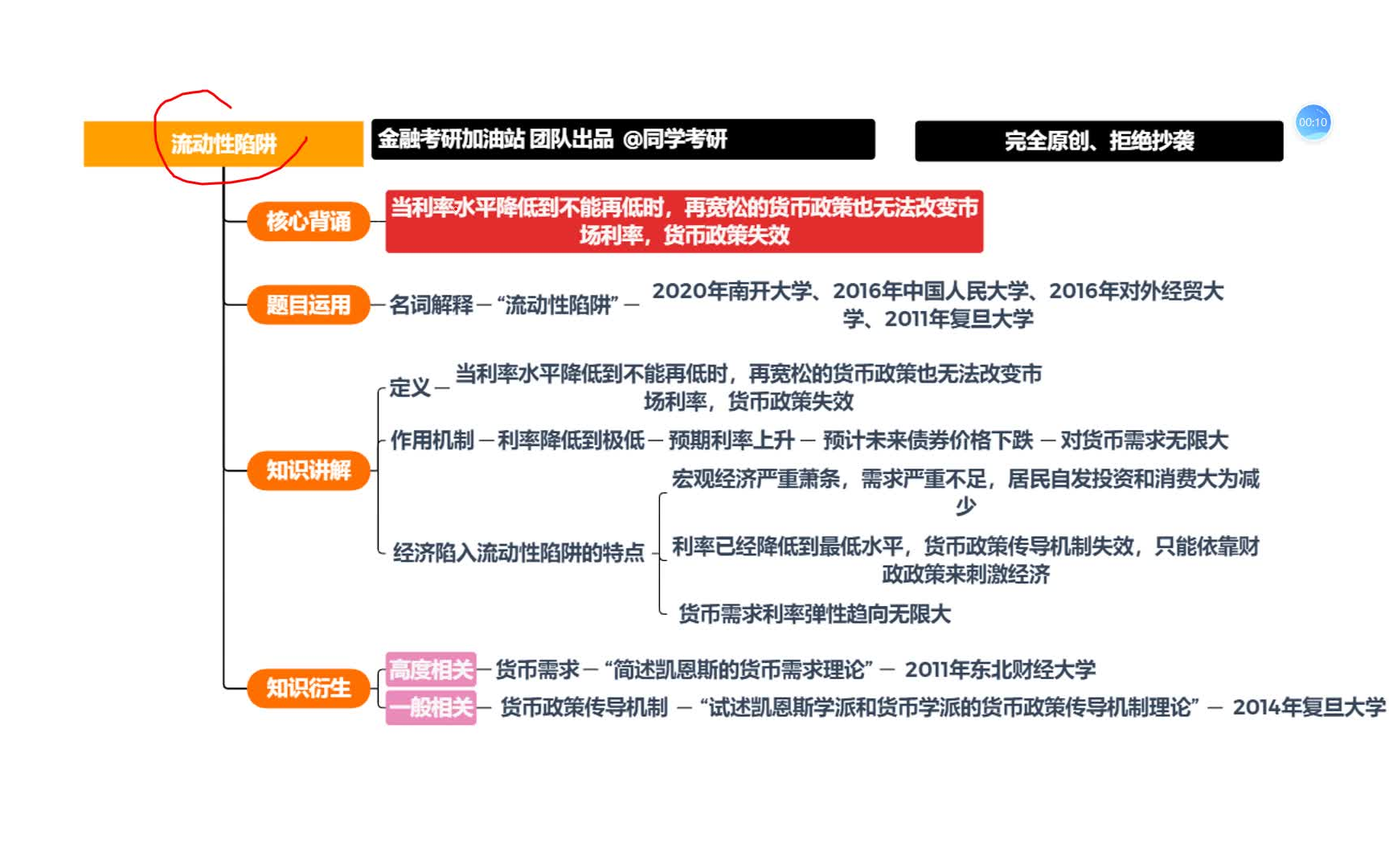 金融考研知识点带背第51天:流动性陷阱哔哩哔哩bilibili