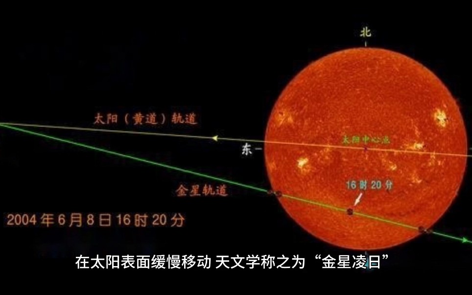 金星凌日时应用三角视差法测日地距离哔哩哔哩bilibili