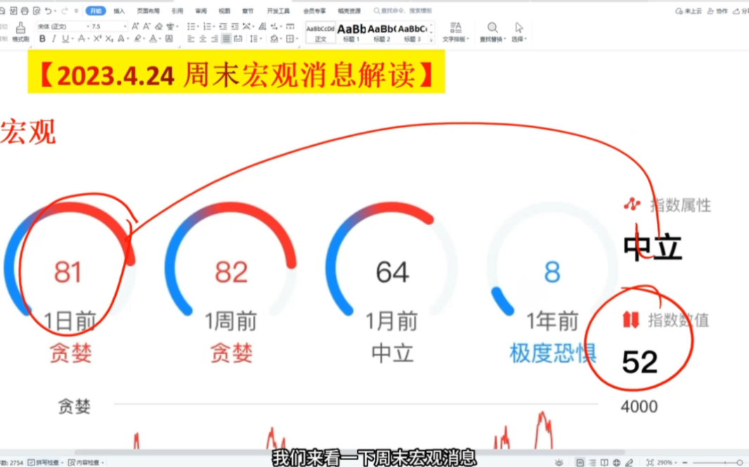 科技股才大跌,周末利好就刷屏!但我更关心一细节:恐贪情绪崩溃哔哩哔哩bilibili