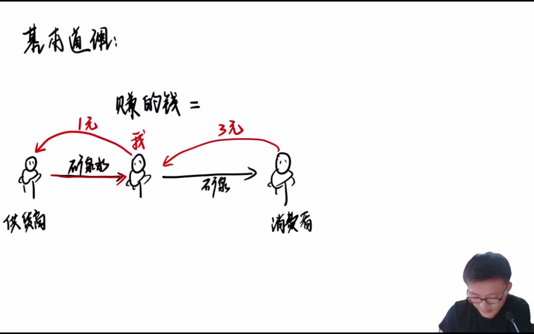 一元一次方程的应用——《销售问题》哔哩哔哩bilibili