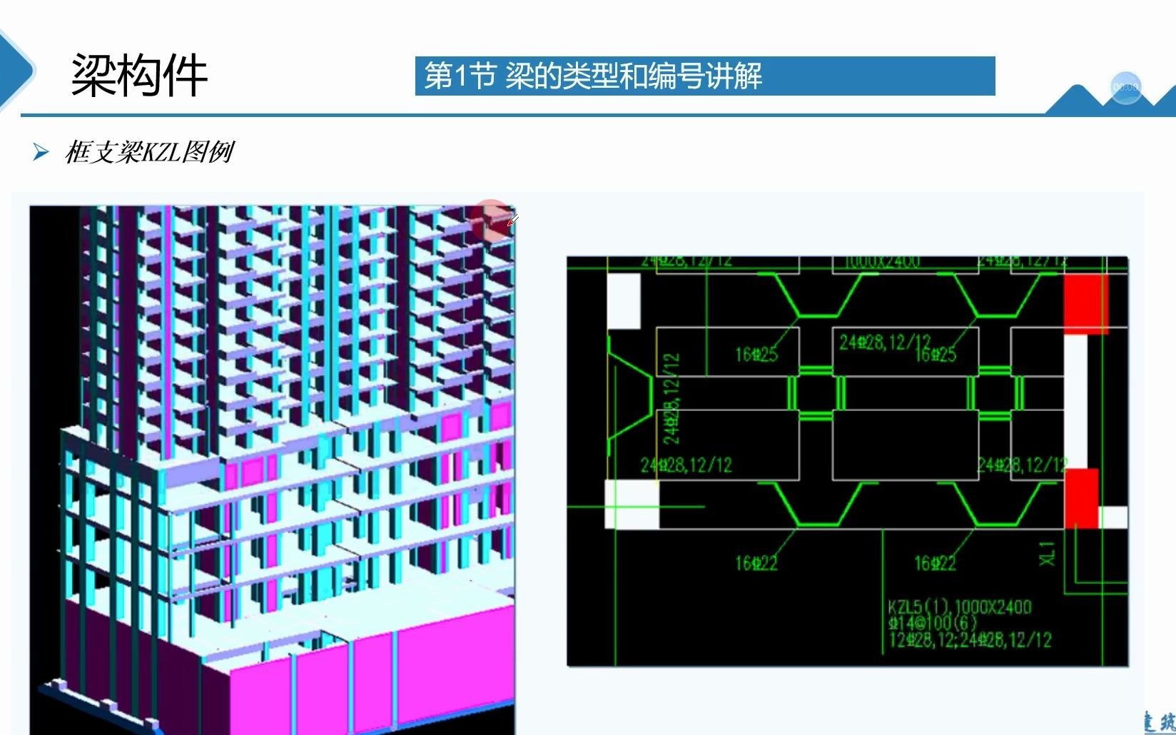 建筑结构梁图纸识图 框支梁图纸识图讲解哔哩哔哩bilibili