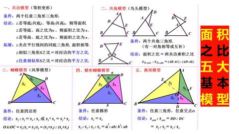 面积之比 燕尾定理模型 蝴蝶定理 梯形蝴蝶模型 共角模型 哔哩哔哩