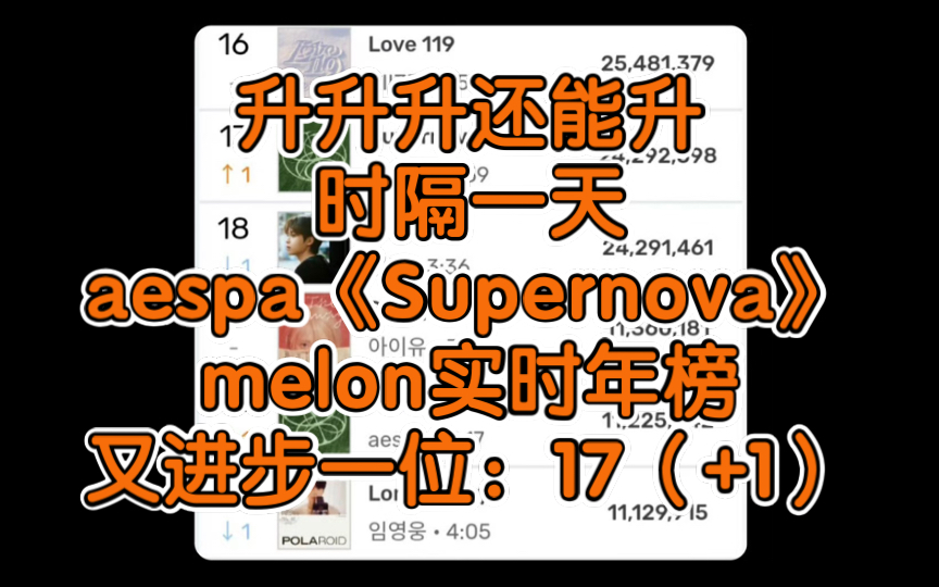 还能升!时隔一天,aespa《Supernova》melon实时年榜又进步一位:17(+1),《Armageddon》也进步一位:91(+1),即将进入八环.哔哩哔哩bilibili