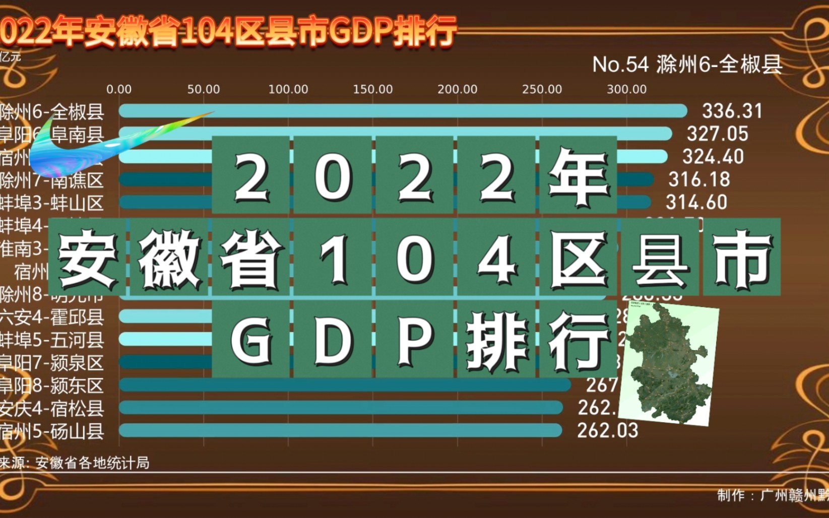 合肥神仙打架!2022年安徽省104区县市GDP排行哔哩哔哩bilibili