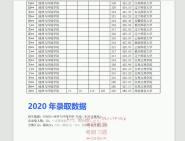 地圖學與地理信息系統(615)人文與地信綜合(806)自然地理學考研真題