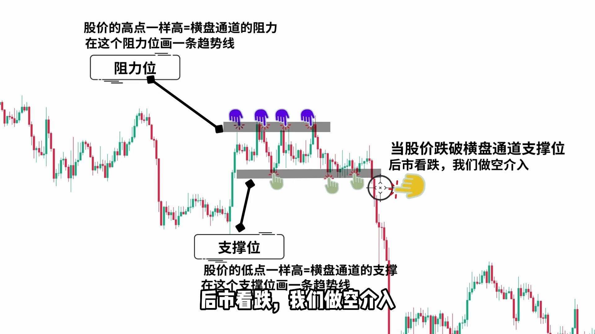 三角形和通道的三种形态