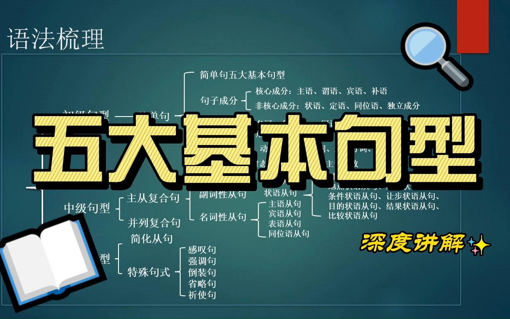 [图]第2期：15分钟深度讲解五大基本句型，你真得了解补语吗？#英语语法#