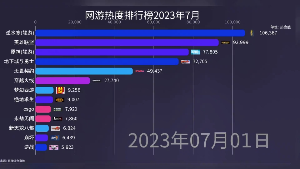 1分钟快速了解最新网游排行榜哔哩哔哩bilibili第一视角