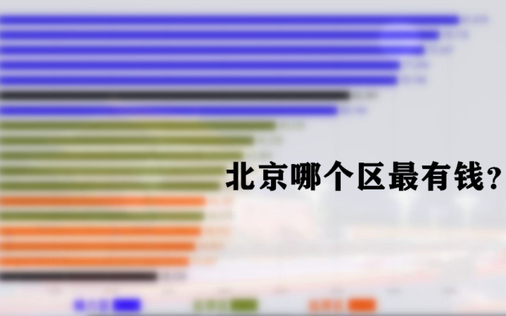 北京各区人均可支配收入排行榜,东城仅排第三,猜猜前两名是哪里哔哩哔哩bilibili