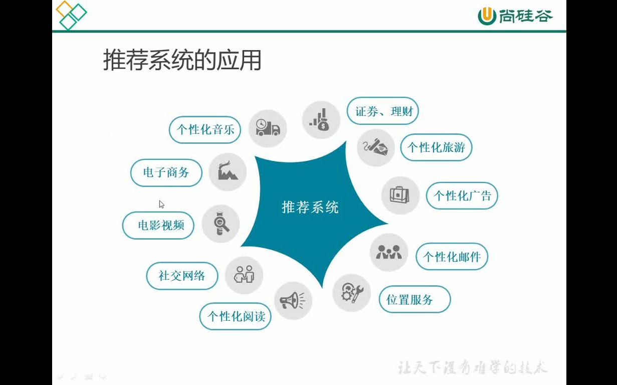 电影推荐系统(机器学习篇)实战视频66课教程哔哩哔哩bilibili