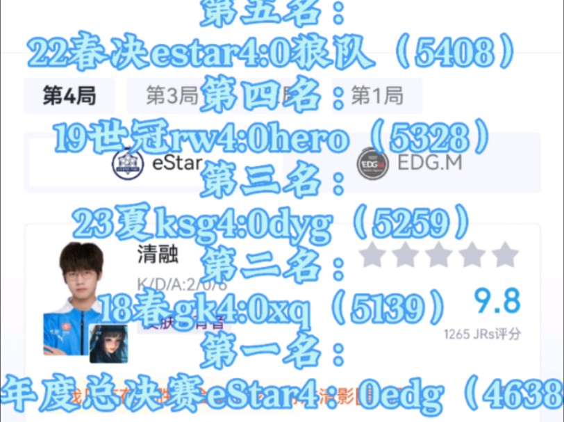 4638!新纪录!武汉eStarPro4:0速通上海EDG.M!哔哩哔哩bilibili