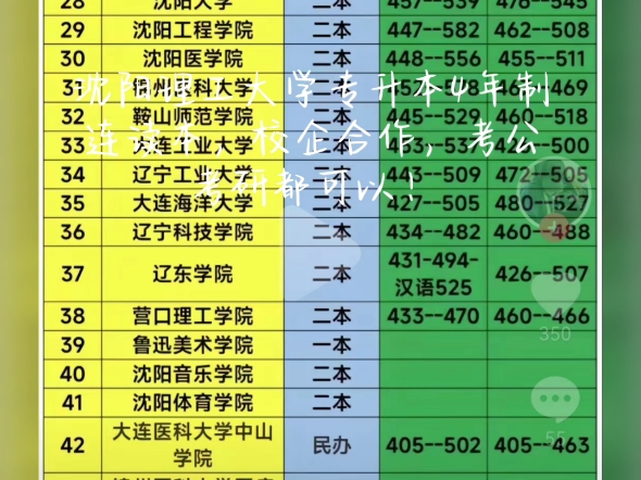 200380分孩子的出路不仅仅只有专科,国家都列为应用型本科,大家还怀疑本科的真实度吗?因为这是这个分数段最好的选择!欢迎报考咨询陆老师...