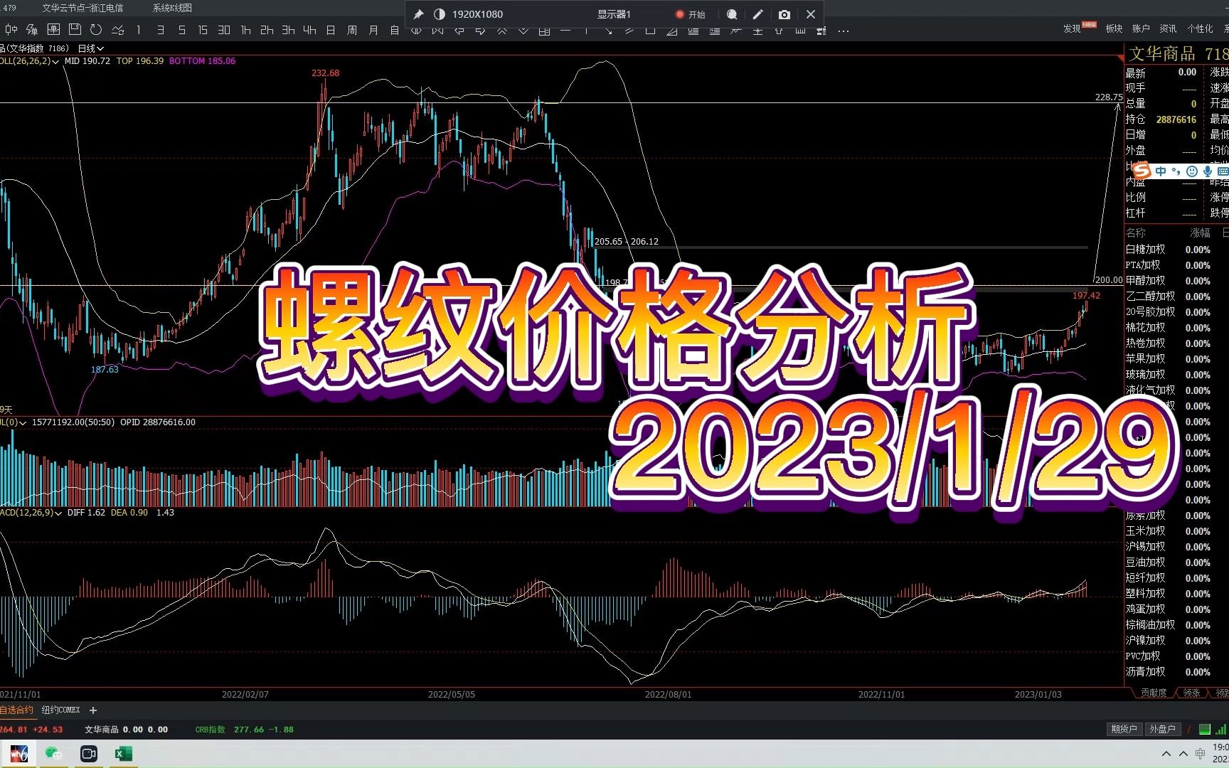 螺纹钢价格走势分析2023129哔哩哔哩bilibili