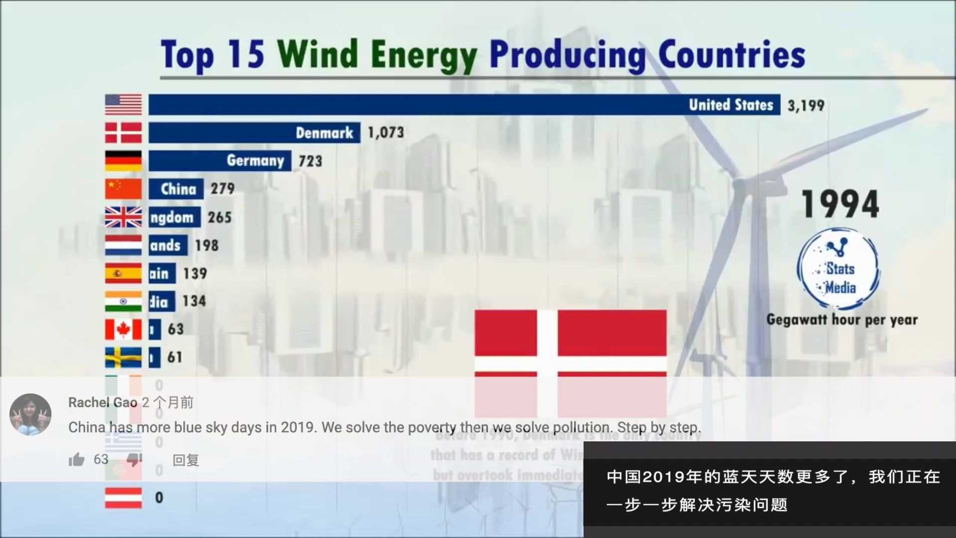 外国网友热议:风力发电哪家强?哔哩哔哩bilibili