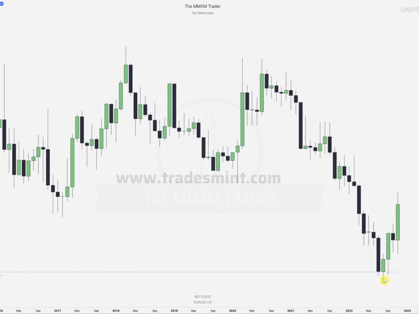 universal model statistically the highest probability b&b model