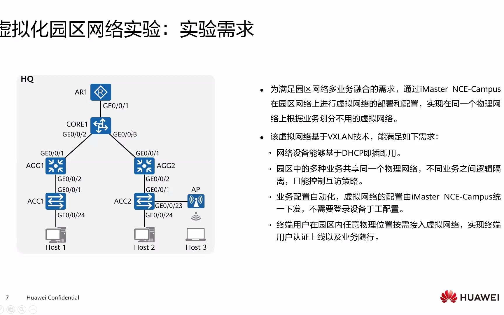 12HCIPCampus09 VXLAN虚拟化园区网络部署指南及实验演示上哔哩哔哩bilibili