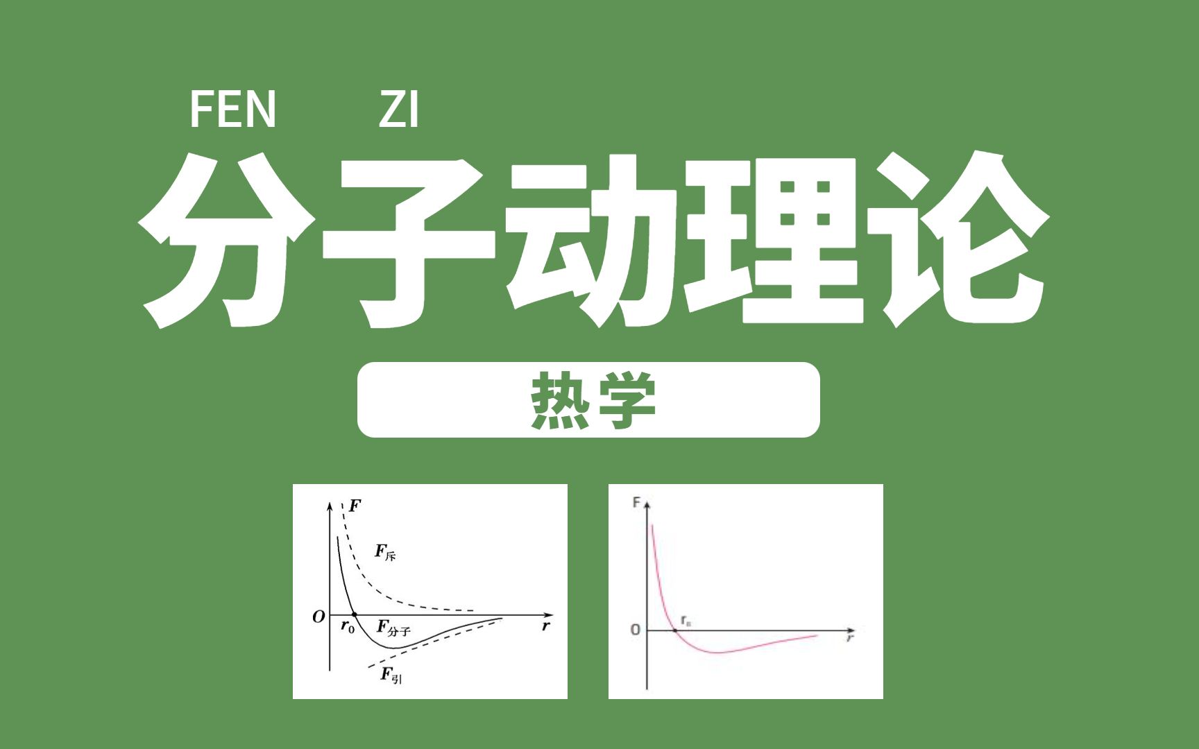 【选修三】分子动理论哔哩哔哩bilibili