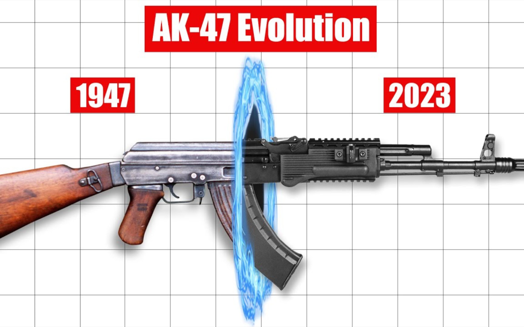 [图]AK-47 系列的演变（1947-2023）