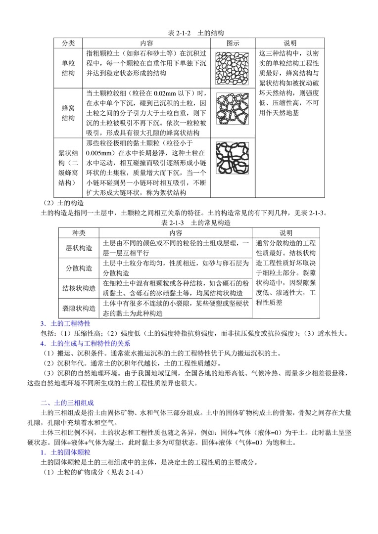 [图]陈希哲《土力学地基基础》（第5版）笔记和课后习题（含考研真题）详解