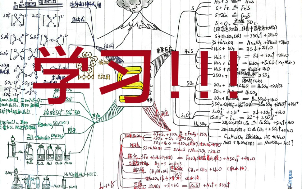 [图]高中化学思维导图干货！！