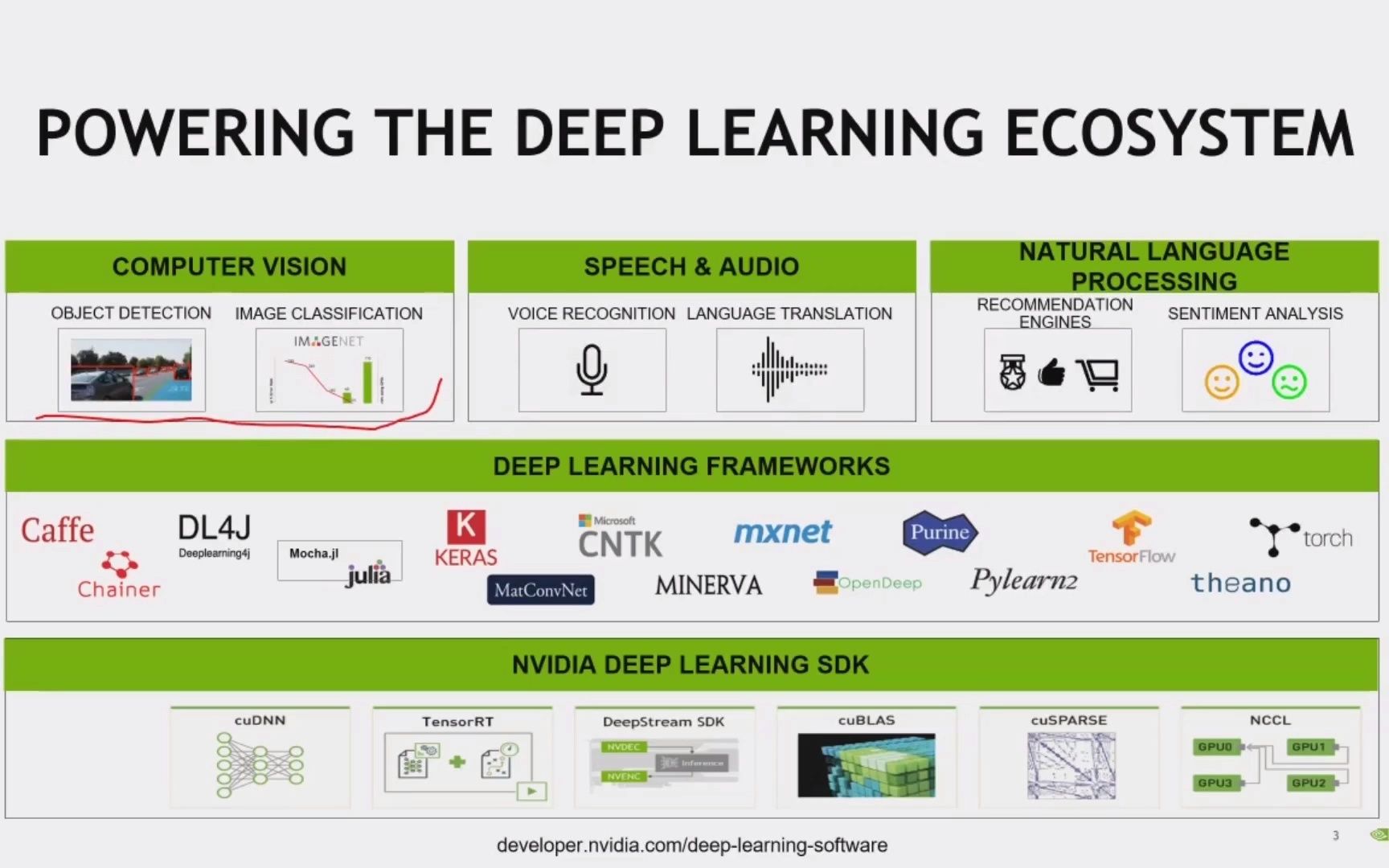 [图]快速搭建基于Python和NVIDIA TAO Toolkit的深度学习训练环境