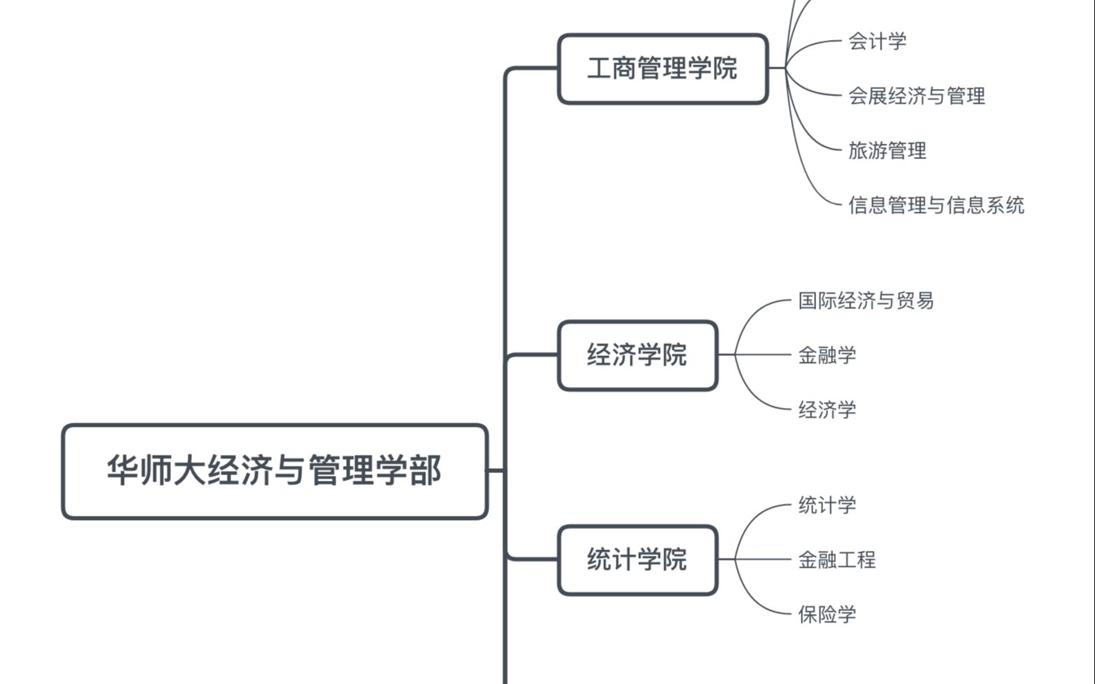 高考志愿填报指南|华东师范大学|统计学院|金融|就业方向|薪资待遇哔哩哔哩bilibili