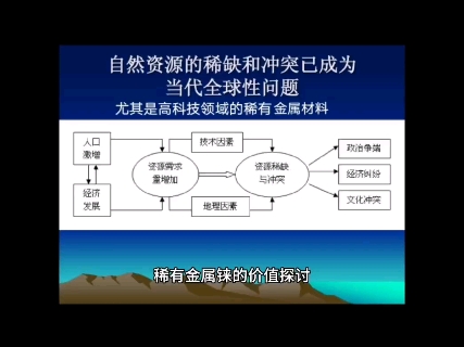 稀有金属铼的价值稀缺+价值+风口+杠杆认知=商机=财富哔哩哔哩bilibili