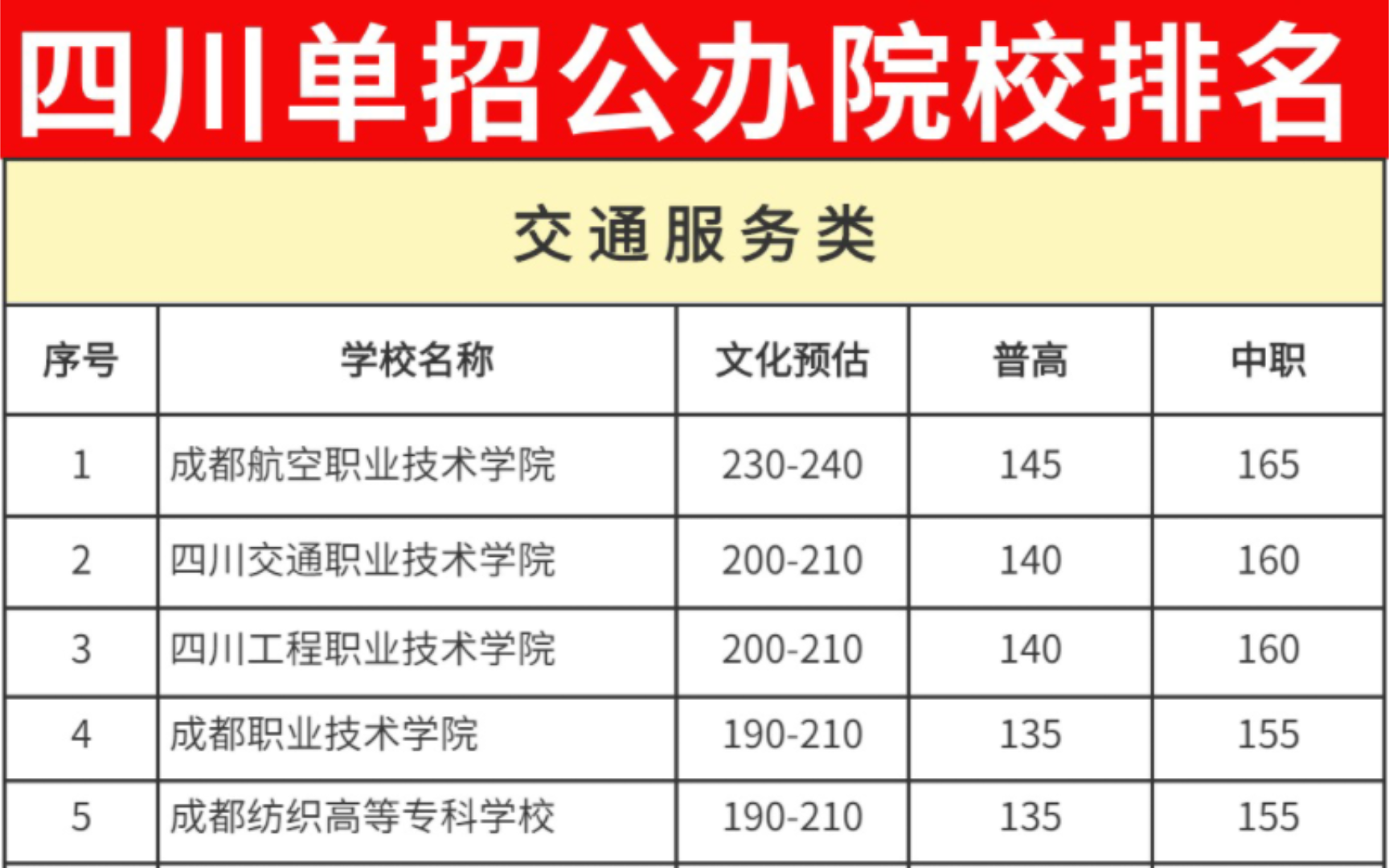 四川单招志愿填报~专业院校推荐!仅供参考,具体以官方为准!哔哩哔哩bilibili