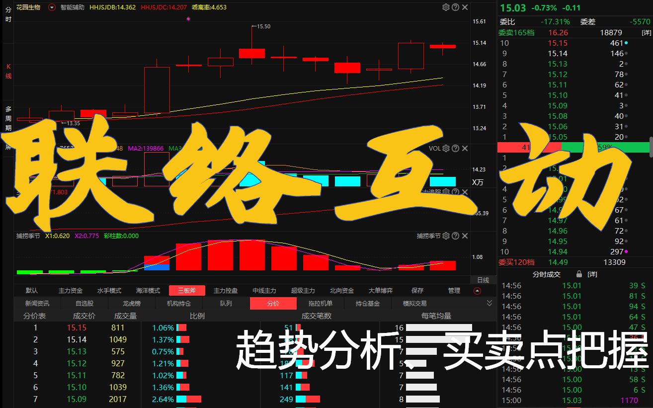 联络互动:主力资金净流入,推动股价站上智能辅助线,现在要不要跟进?哔哩哔哩bilibili