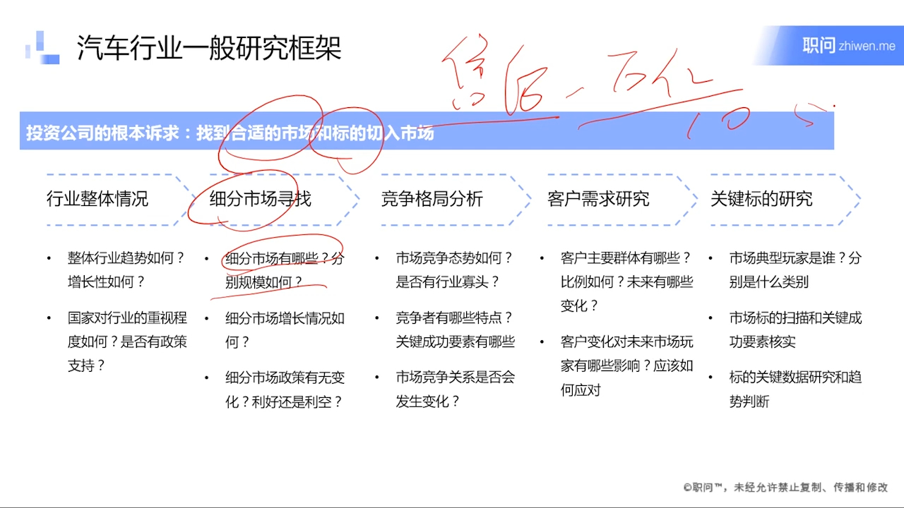 P9麦肯锡ⷮŠ行业分析课程 1007 3 2 汽车行业分析:如何帮助一家公司决定是否进入汽车后市场?哔哩哔哩bilibili