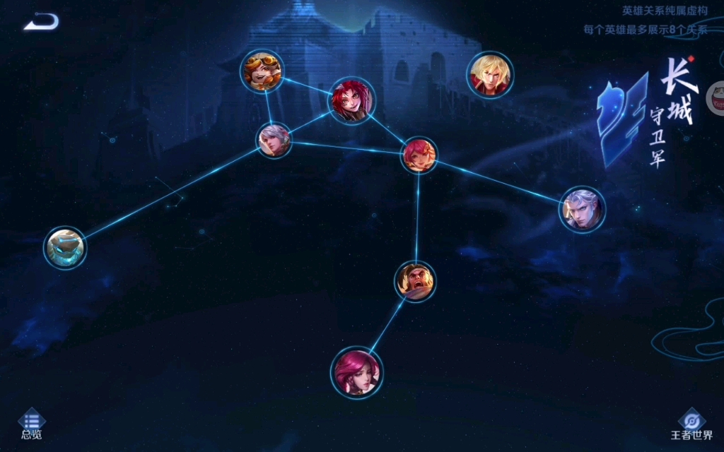 王者荣耀的关系网好复杂呀