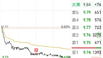 补仓南京银行,明日备选隆基绿能.哔哩哔哩bilibili