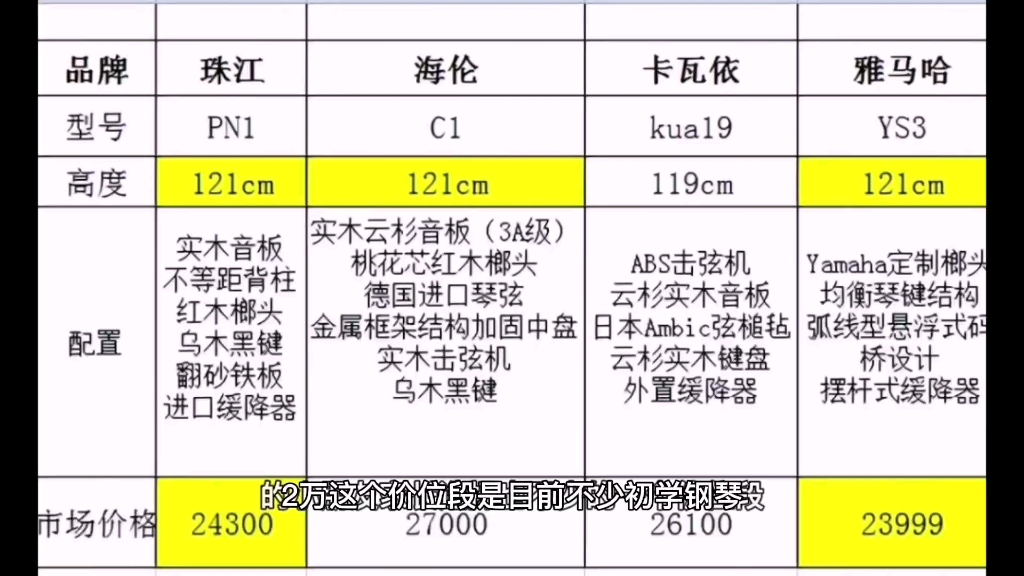 2万左右买珠江钢琴、海伦钢琴、卡瓦依钢琴or雅马哈钢琴对比简析~成都智音钢琴城哔哩哔哩bilibili